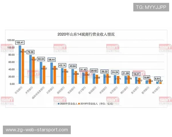 俱乐部与本地企业达成长期赞助协议保障运营资金，俱乐部的经营模式